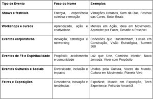 Nomes de eventos criativos: como escolher títulos que vendem mais